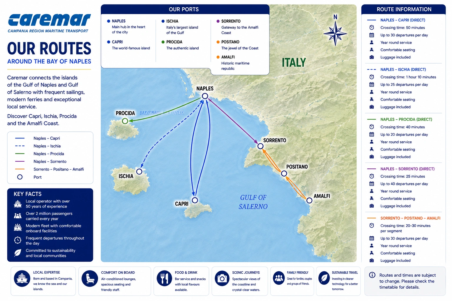 Caremar Ferries – färjerederi och reseguide