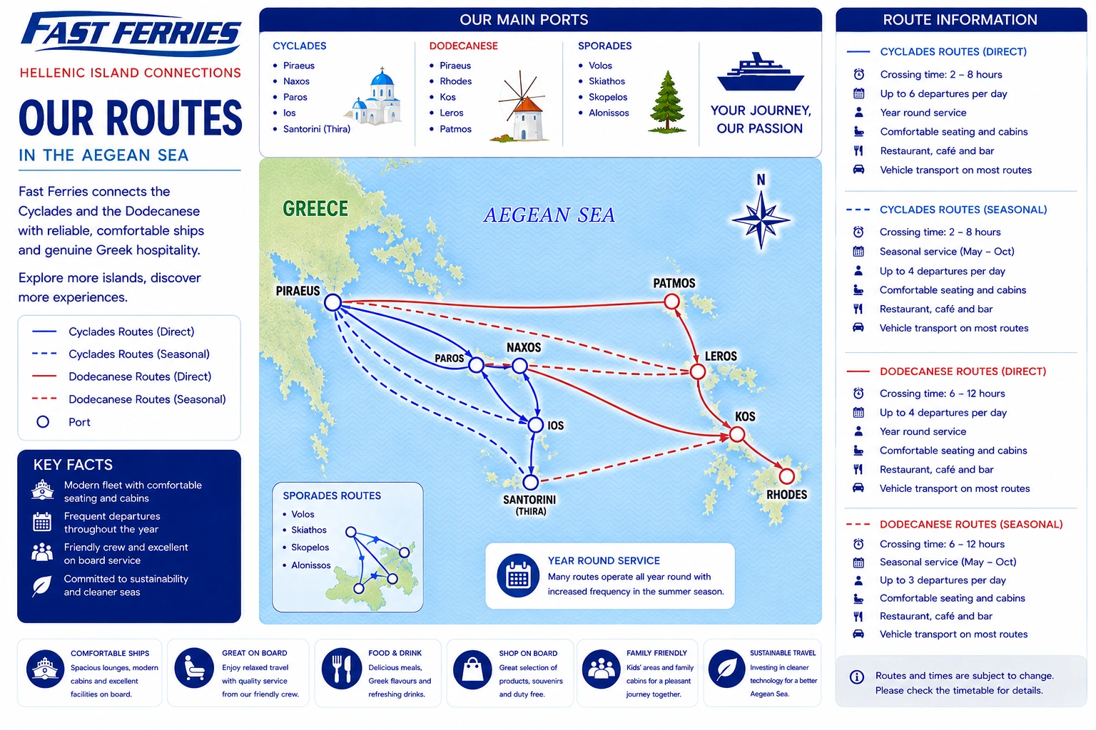 Fast Ferries – färjerederi och reseguide