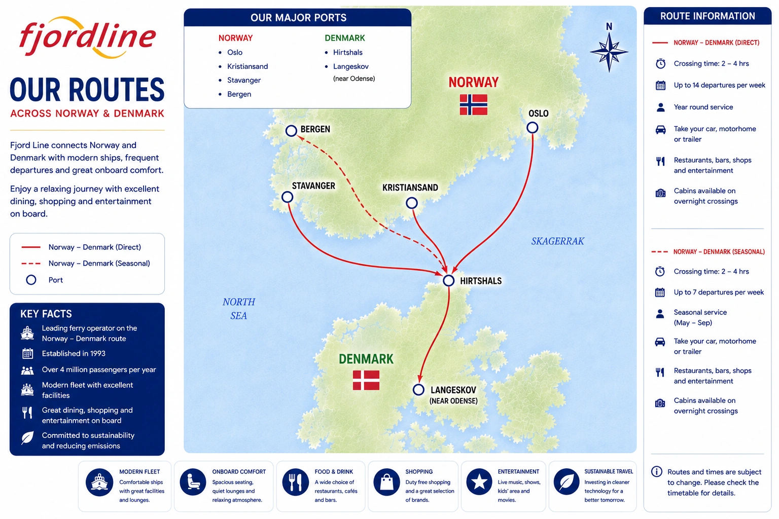 Fjord Line – färjerederi och reseguide