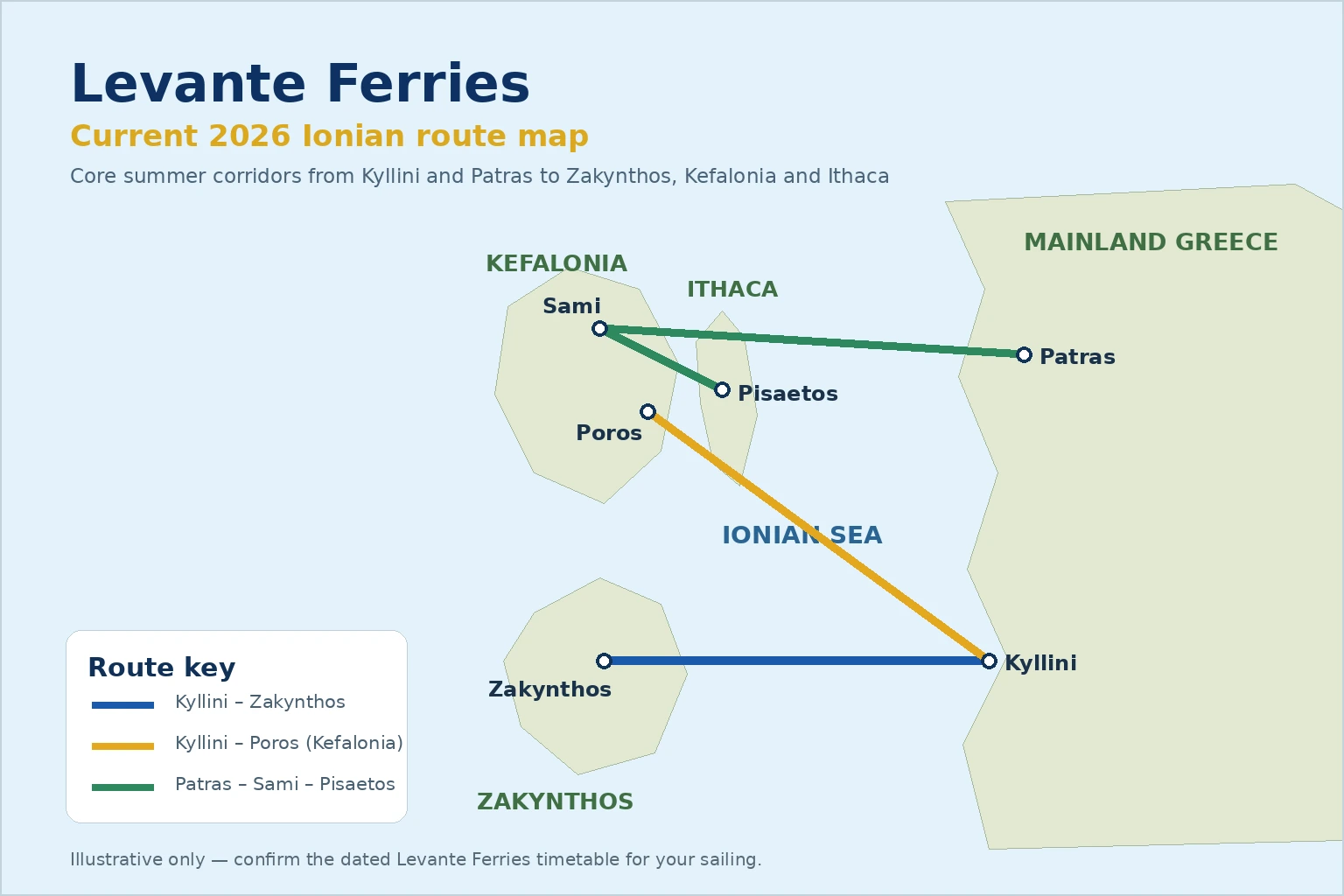 Levante Ferries – färjerederi och reseguide