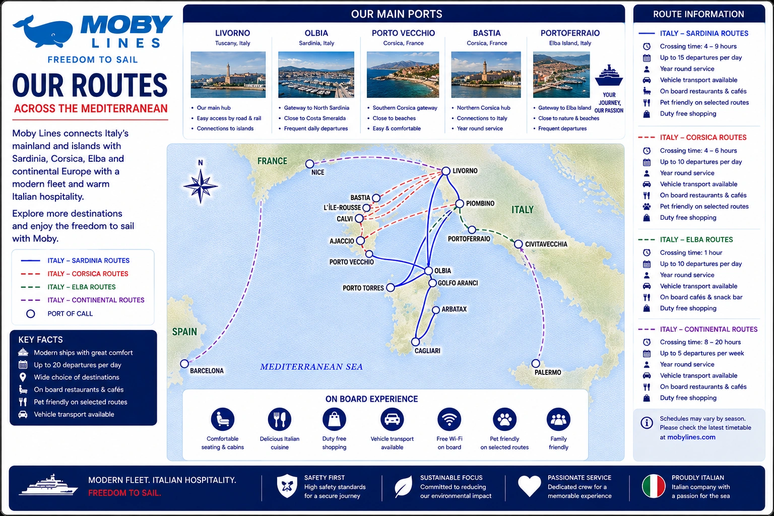 Moby Lines – färjerederi och reseguide