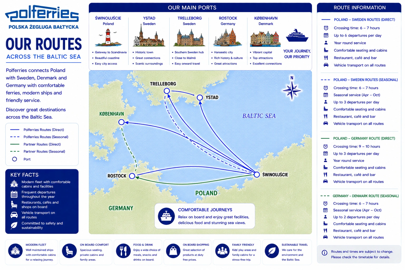 Polferries – färjerederi och reseguide