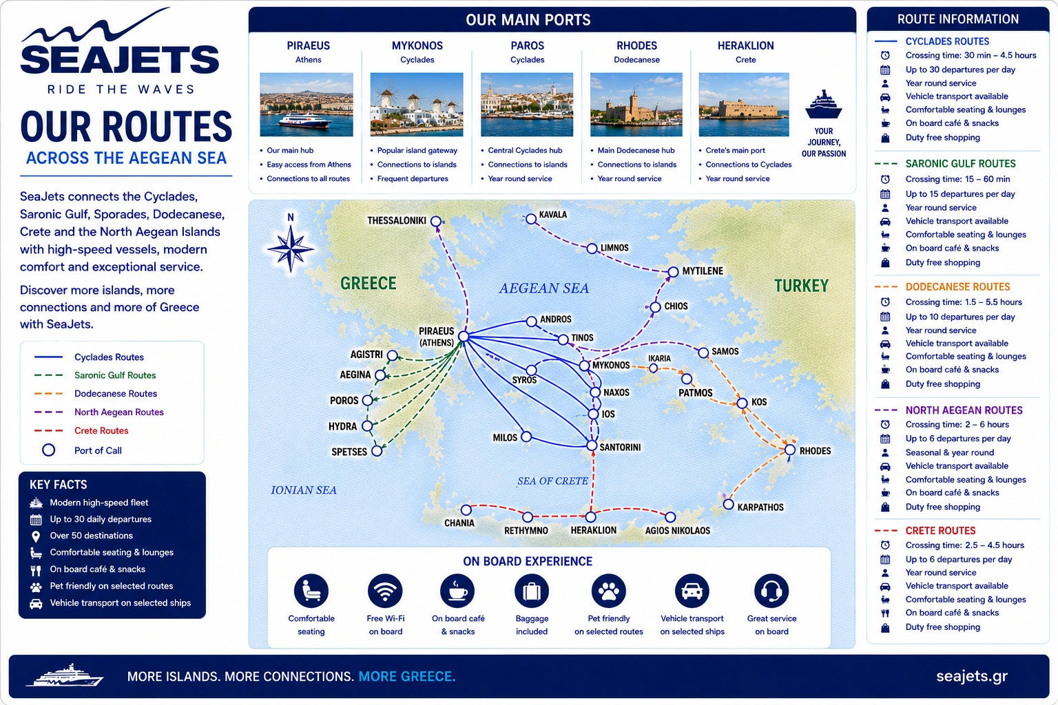 Seajets – färjerederi och reseguide