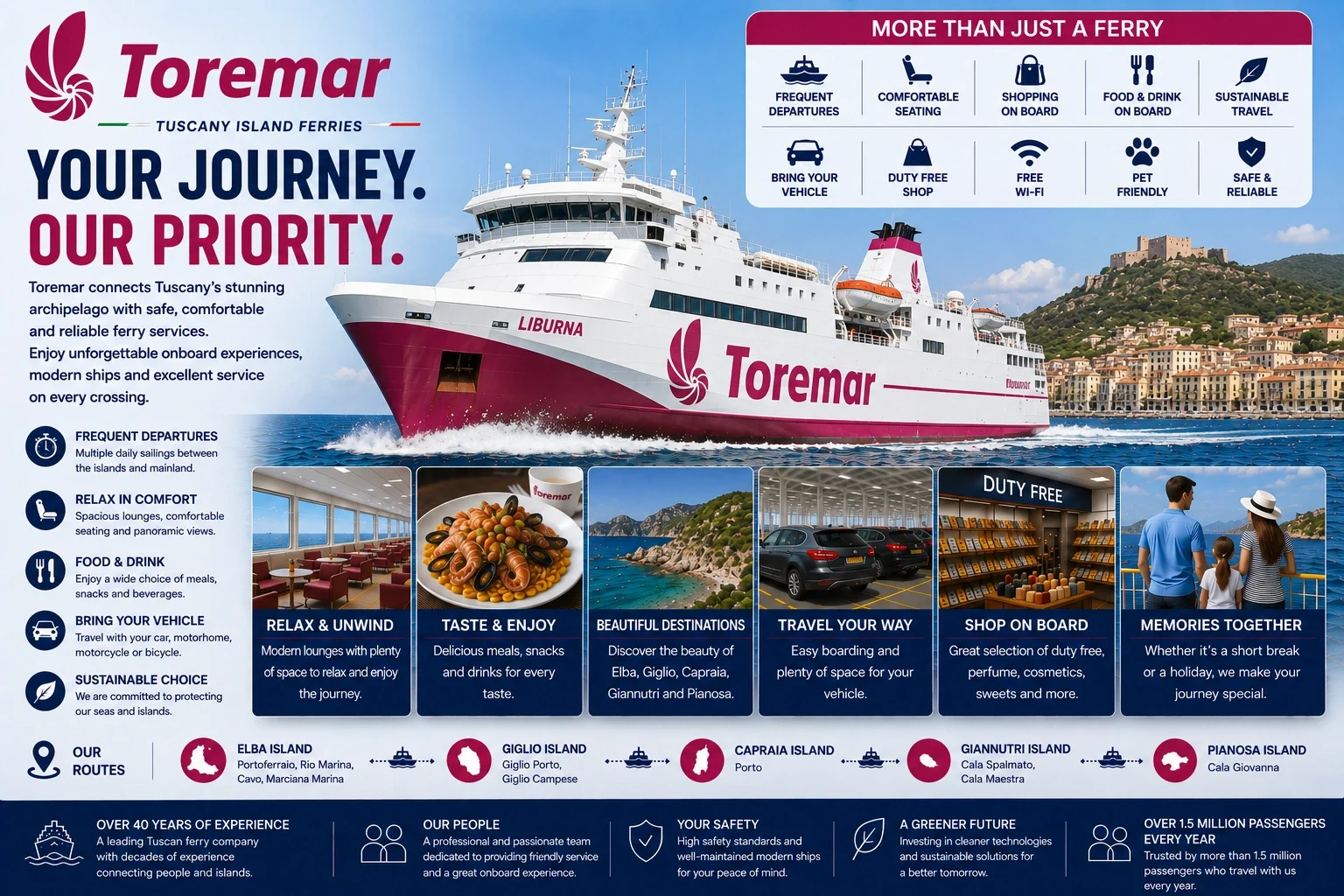 Toremar – färjerederi och reseguide